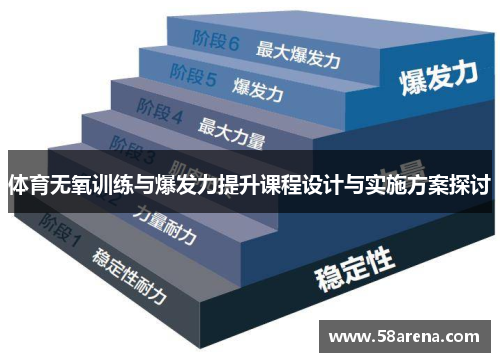 体育无氧训练与爆发力提升课程设计与实施方案探讨